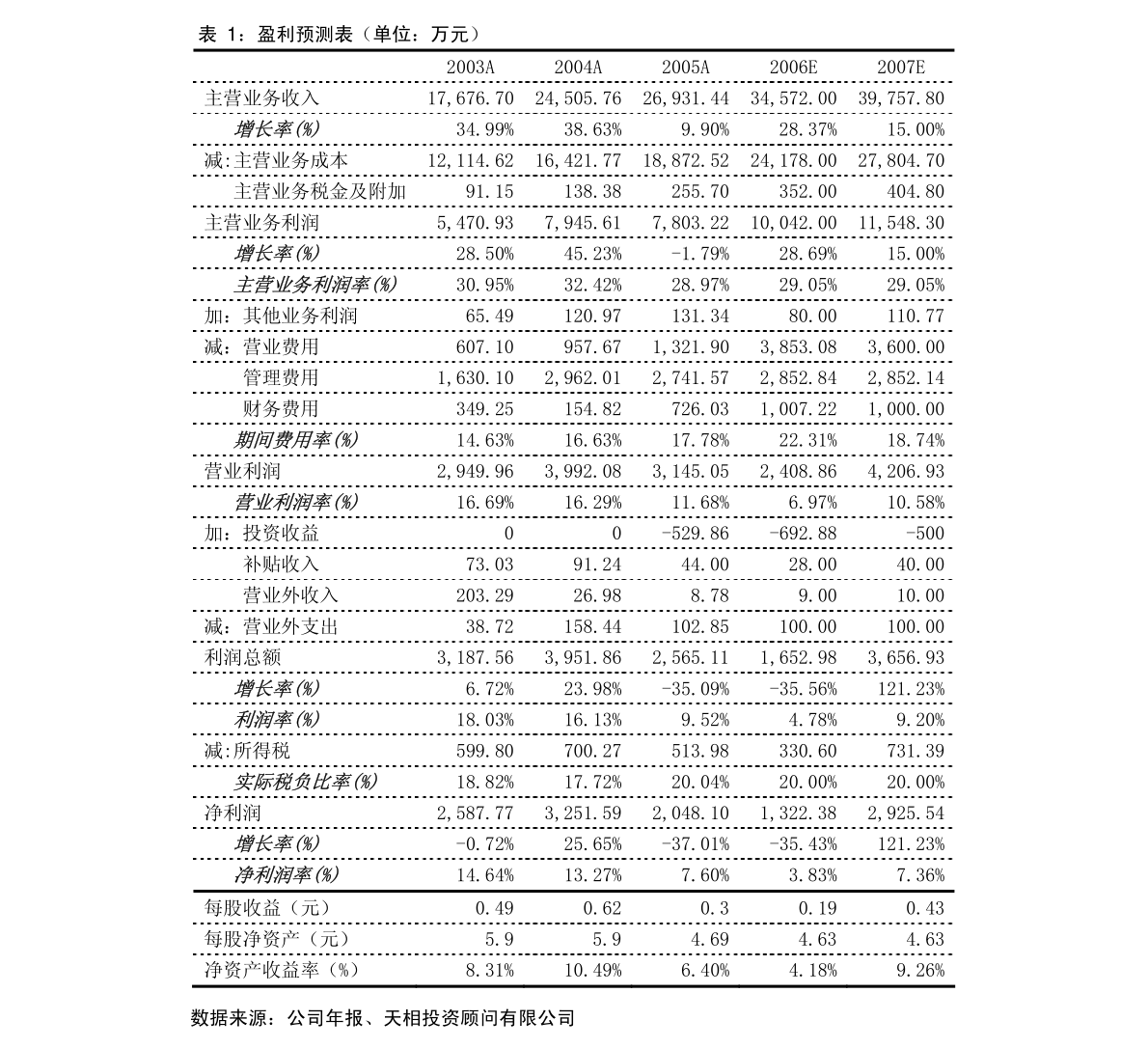 豆神教育 关于为全资子公司提供担保的公告